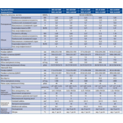 Кондиціонер NORDIS Alfa NDI-A09ONF/NDO-A09ONF